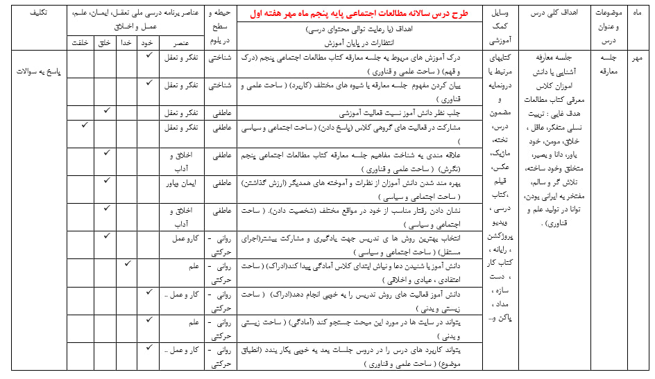 طرح درس سالانه مطالعات اجتماعی پنجم ابتدایی